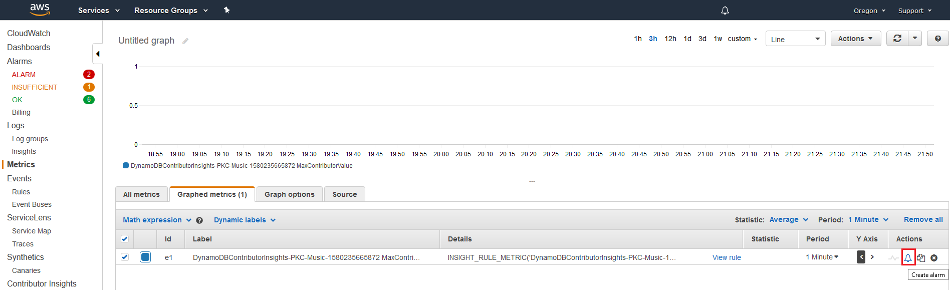 
                        Console screenshot showing Contributor Insights status list
                            options.
                    