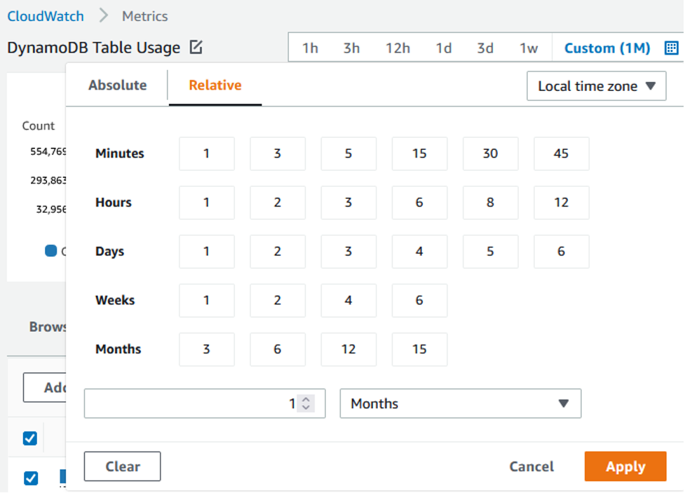Image showing a one month time frame in the AWS Management Console.