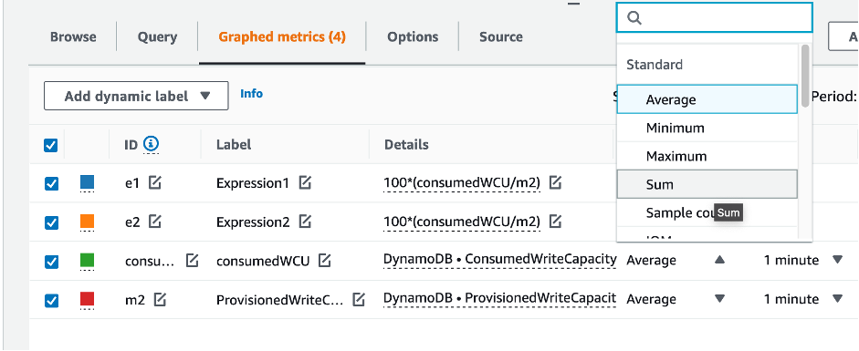 Evaluate your provisioned capacity for right-sized provisioning - Amazon  DynamoDB