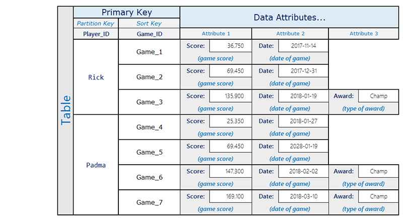 Partition key. Sparse Table java. Sparse Table.