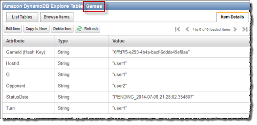 Console screenshot of the attributes table.