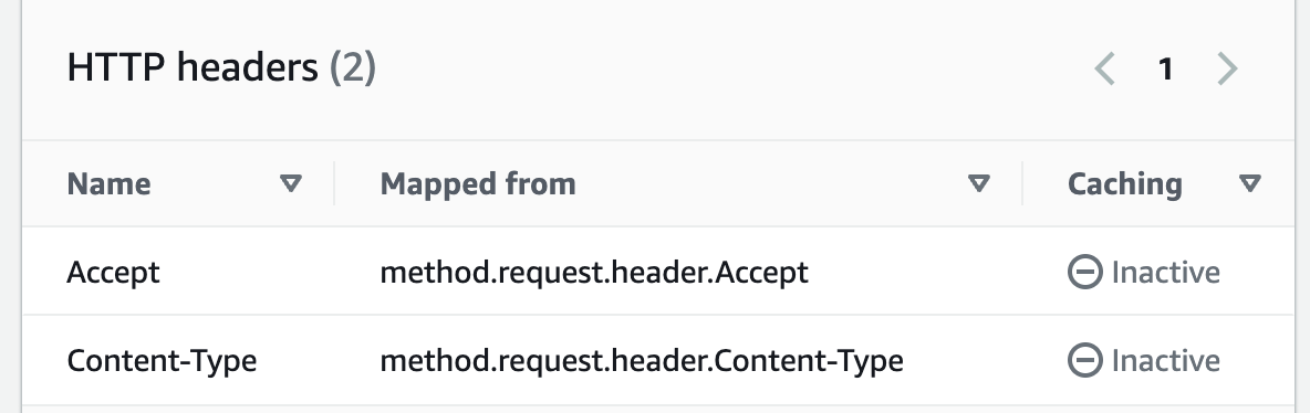 
                        Keep the Accept header in the integration
                          request.
                      