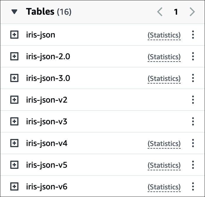 A table showing statistics icons in the Athena query editor.