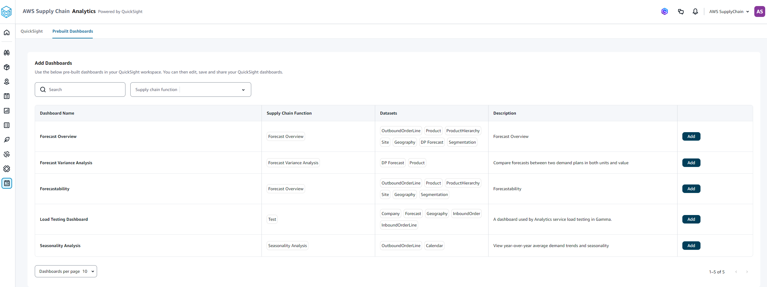 Prebuilt dashboards