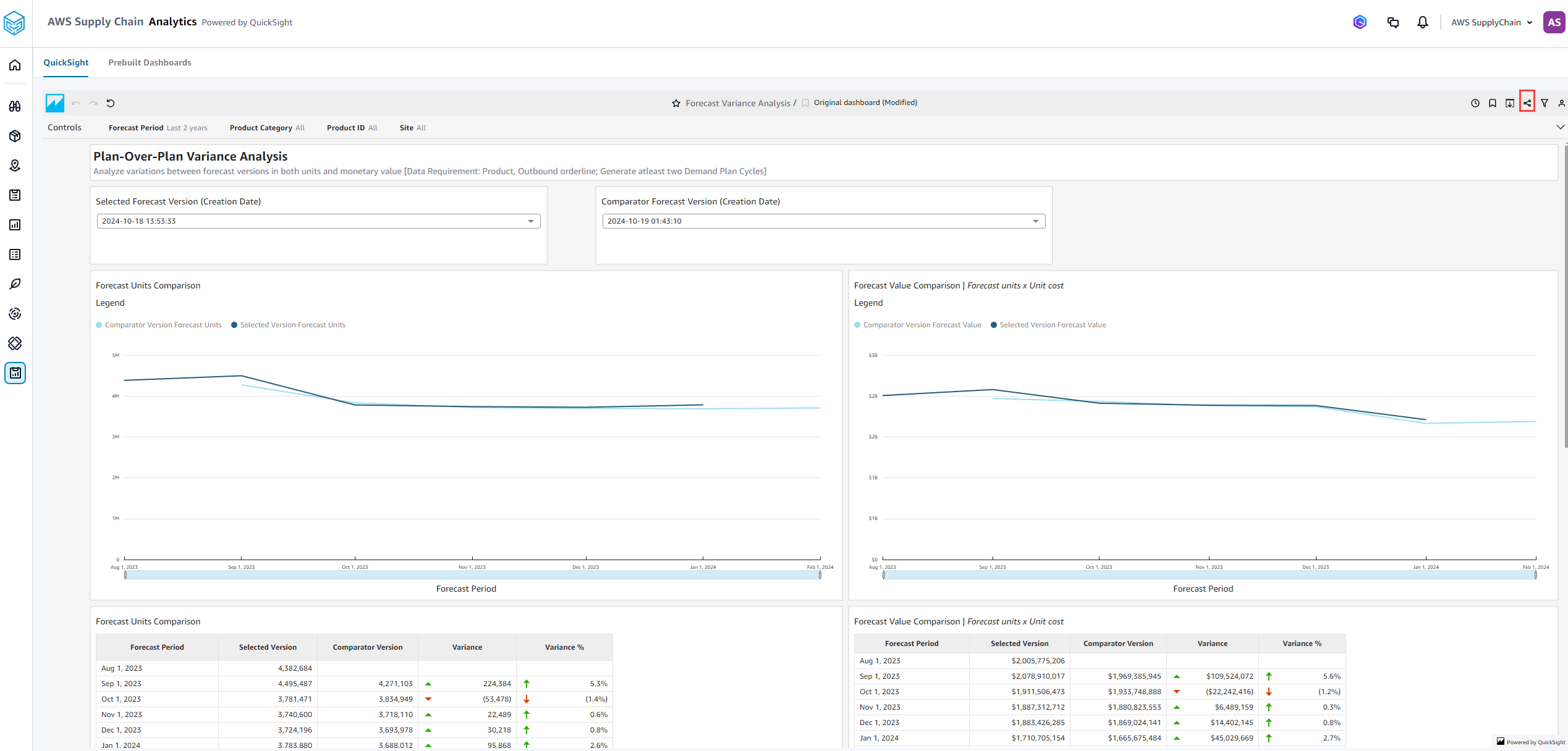 Viewing prebuilt dashboards