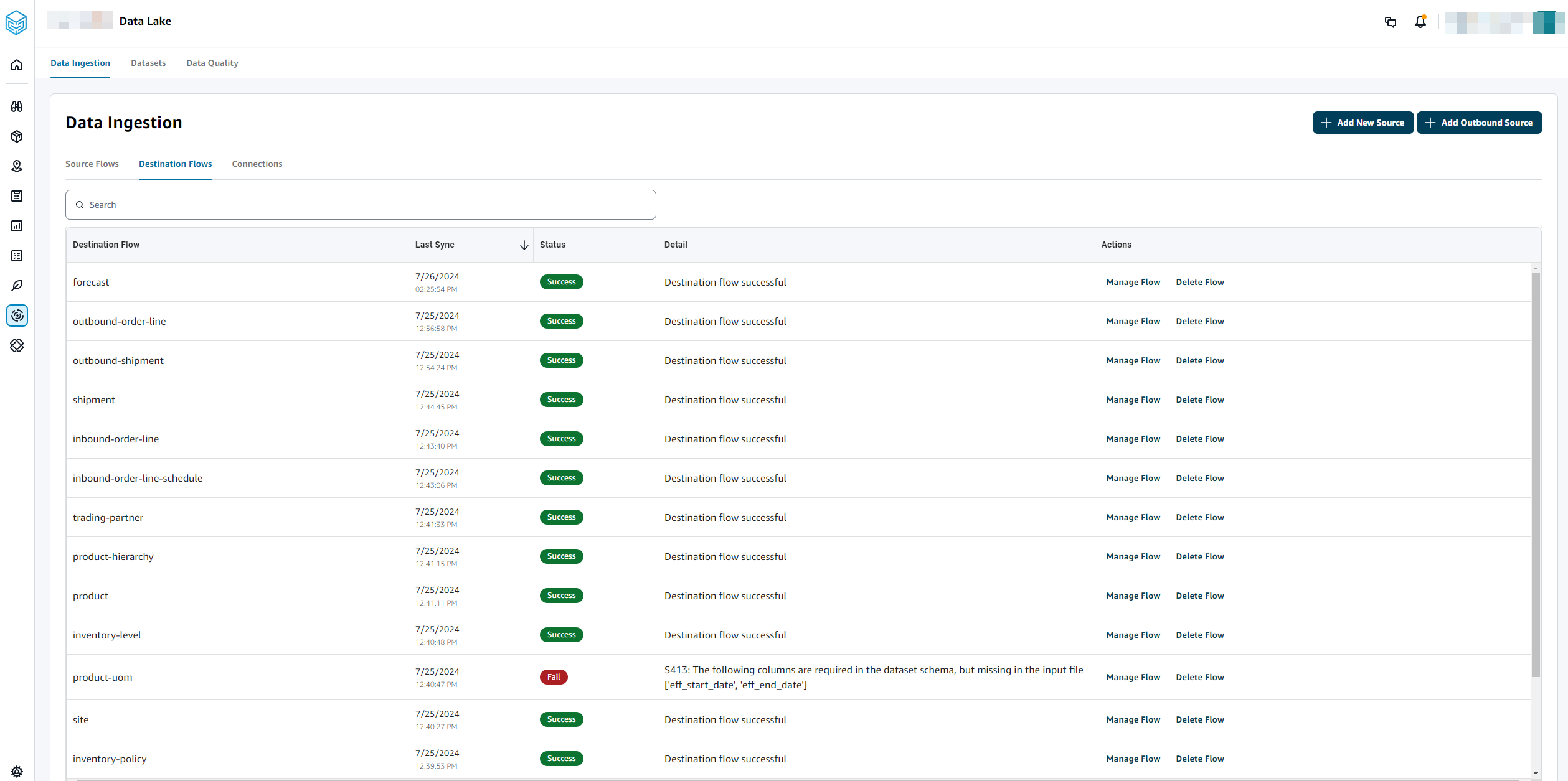 Data lake overview