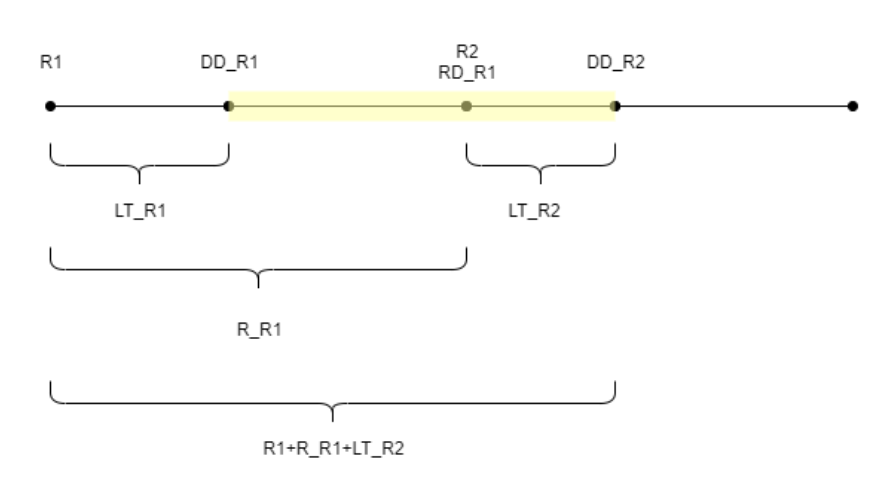 Demand summary to use by days to cover