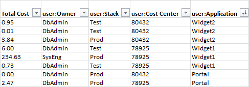 Keys in the Downloadable Report