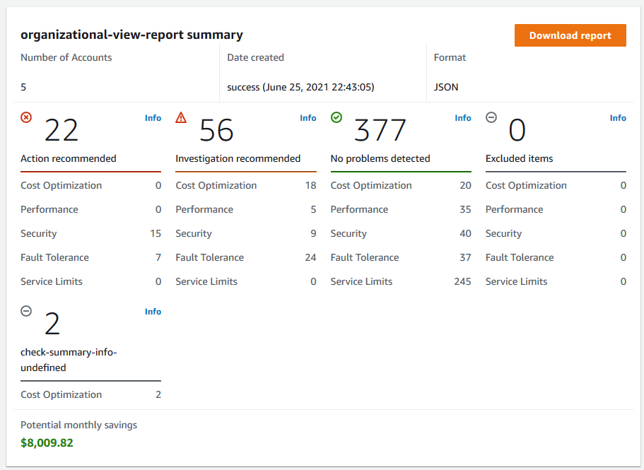 View Reports