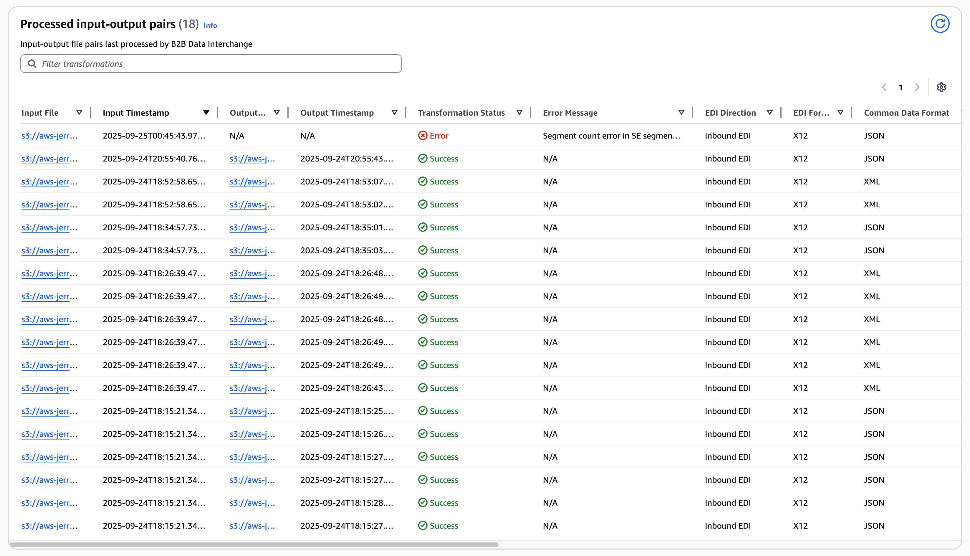 Example processed input-output pairs table showing partnership processing activity.