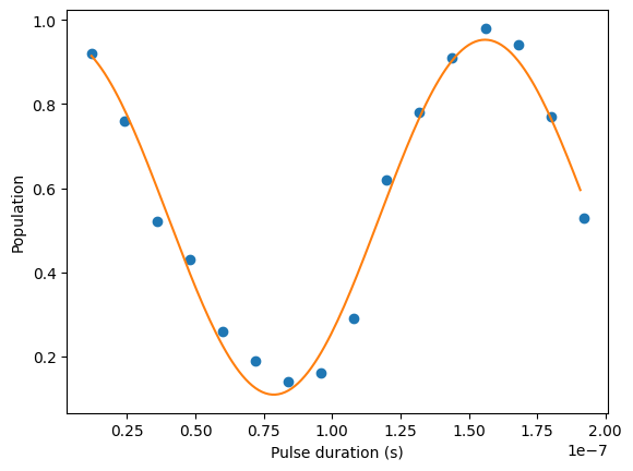 Line graph that shows the amount of population to the pulse duration in seconds. There are two peaks and one trough in the graph.