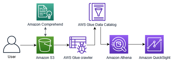 
            Workflow diagram of the procedures in the tutorial.
        