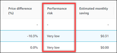 
    Performance risk for EC2 instance recommendations
   