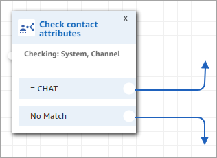 A configured Check contact attributes block.