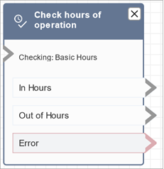
                    A configured Check hours of operation block.
                