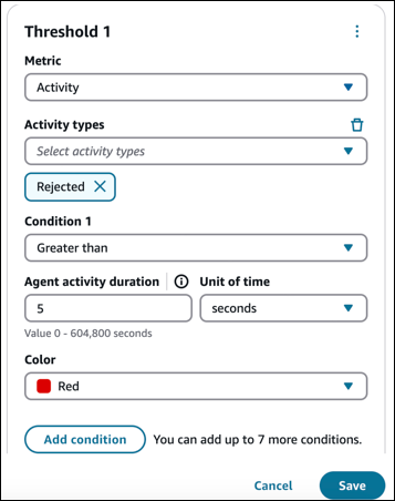 An example of thresholds set for the Activity metric.