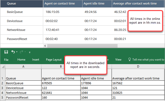 
                    Data in a queue table and the same data in a CSV file.
                