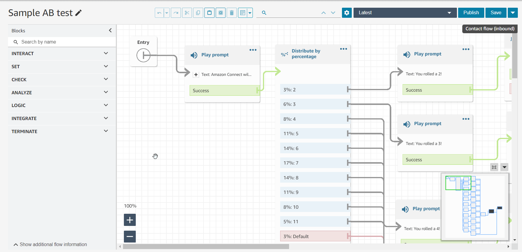 
     A flow that shows the mini-map.
    