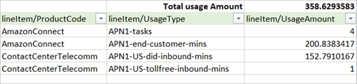 An Amazon Connect cost and usage report without granular billing.