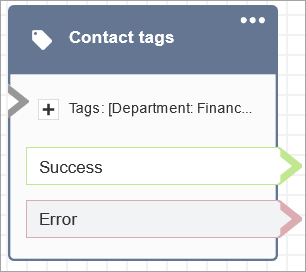A configured Contact tags block.