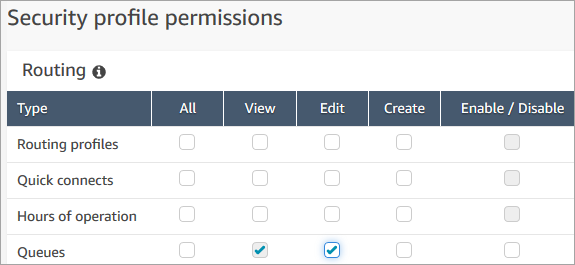 The security profile permissions section of the security profiles page.