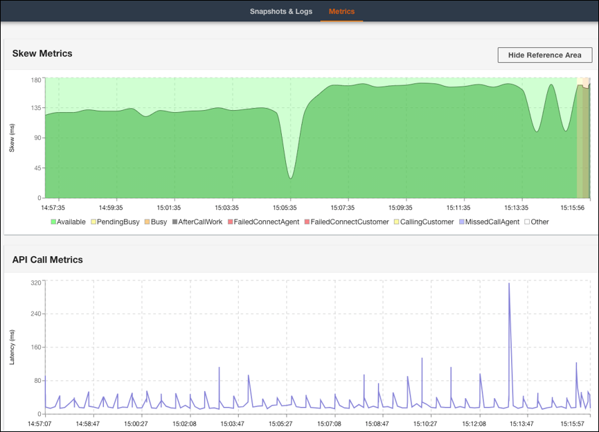 The CCP Log Parser Metrics tab showing Skew Metrics and API Call Metrics data.
