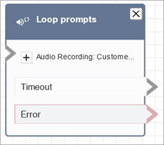 
                    A Loop prompts block configured to play a prompt from the Amazon Connect
                        library.
                