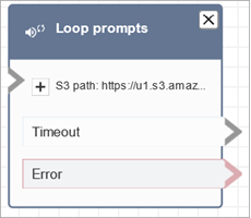 
                    A Loop prompts block configured to play a prompt from Amazon S3.
                
