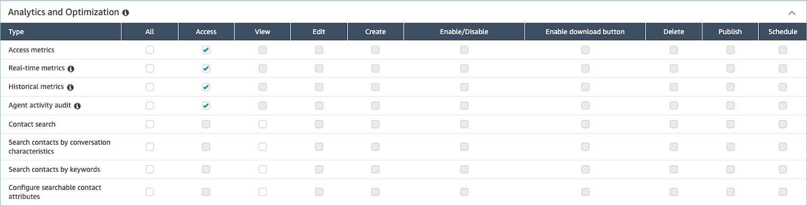 
                    The Analytics and Optimization section of the security profiles
                        permissions page.
                