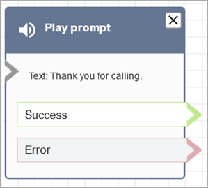 
                        A Play prompt block configured for text-to-speech.
                    