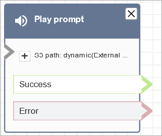 
                    A Play prompt block configured for an S3 path.
                
