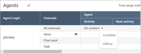
                    The dropdown list of availability statuses when an agent is on
                        contact.
                