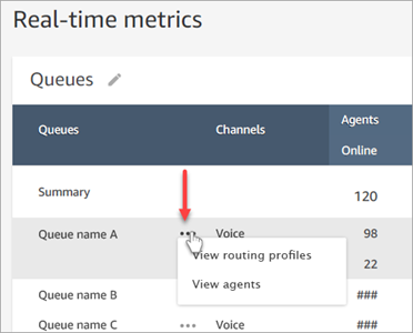 
                        The real-time metrics report, queues table, dropdown, view routing
                            profiles option.
                    