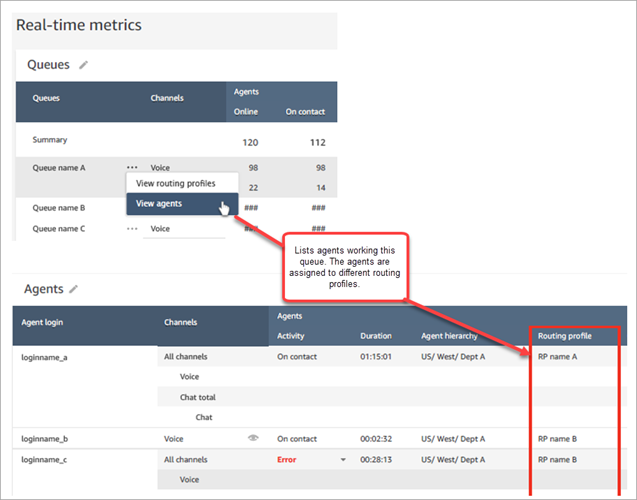 
                        The queues table, view agents option, the agents table.
                    