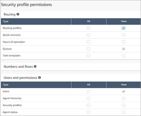 
                            The routing section and users and permissions section of the
                                security profiles page.
                        