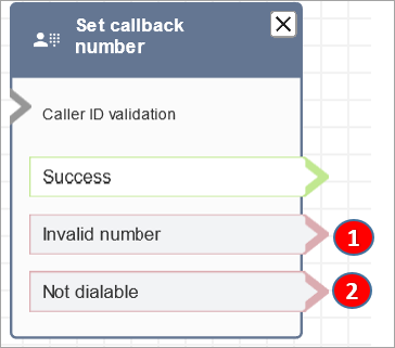 
                    A configured Set callback number block.
                
