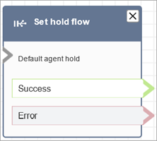 
                    A configured set hold flow block.
                