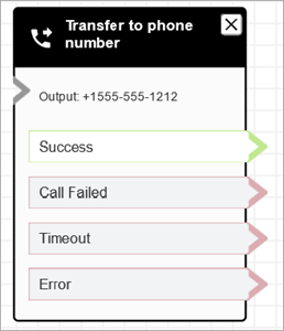 
                    A configured Transfer to phone number block.
                
