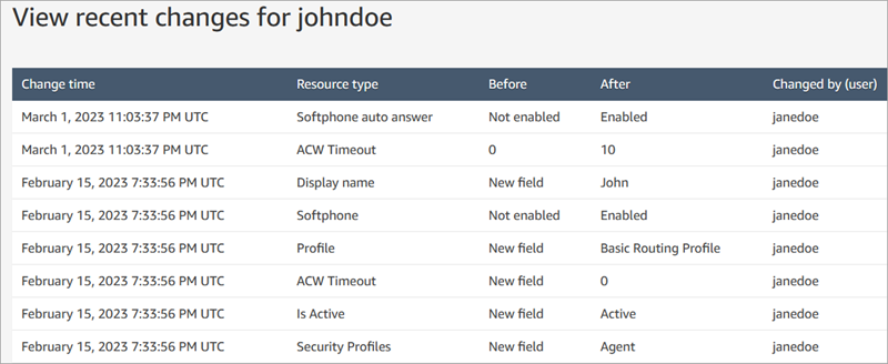 
                        The View recent change page, a list of recent changes to the user
                            record for John Doe.
                    