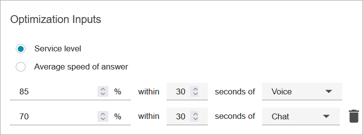 
                                    The optimization inputs section, the service level
                                        option.
                                