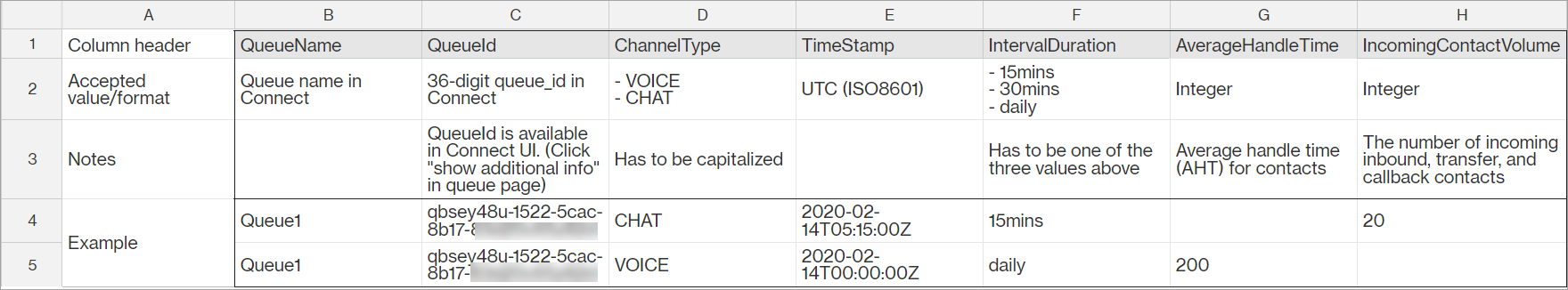 A CSV file opened in Excel, historical data that is properly formatted.