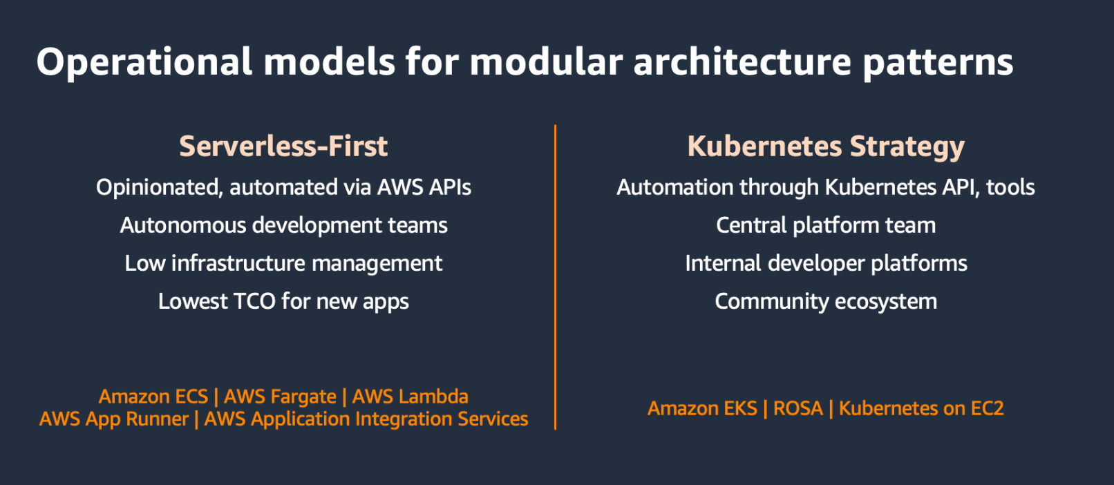 Diagram showing the operational models for modular architecture patterns.