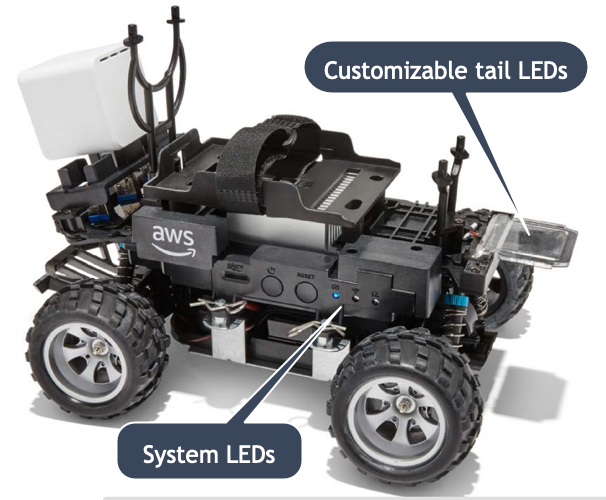 
            Image: AWS DeepRacer vehicle LED indicators.
        