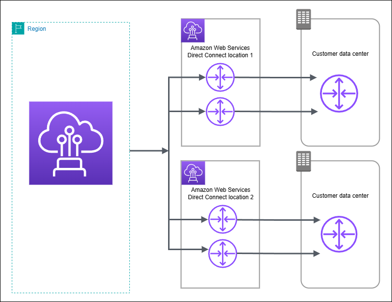 Des solutions de connectivité renforcées sécurisées Moxa pour la  connectivité Edge – DCmag