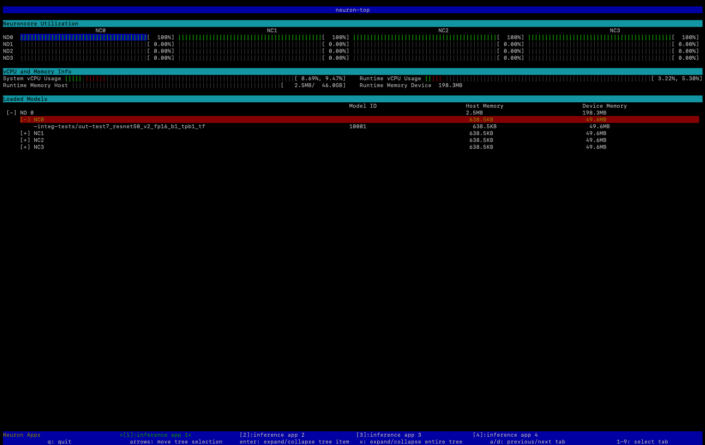 
                    The output of the neuron-top command, with information for one of four NeuronCores highlighted.
                