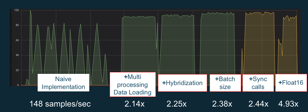 Performance enhancements for GPUs