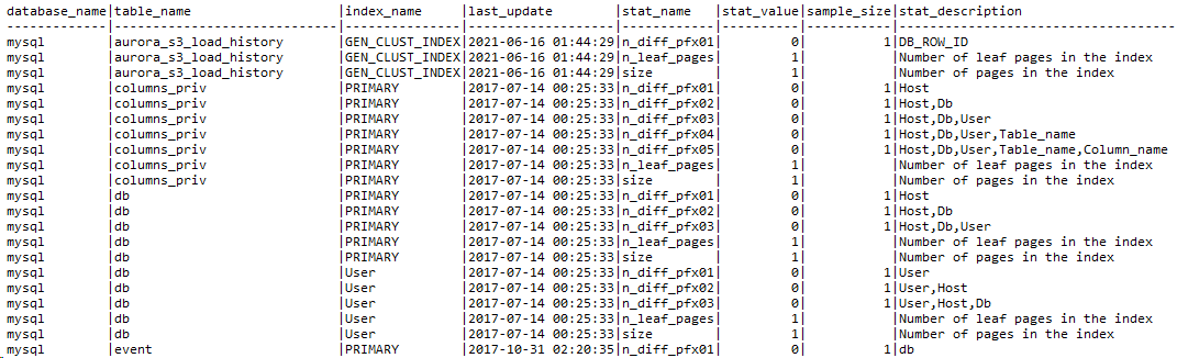 Index statistics
