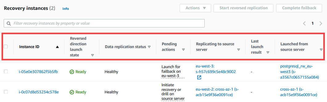 Table showing recovery instances with columns for instance details and replication status.