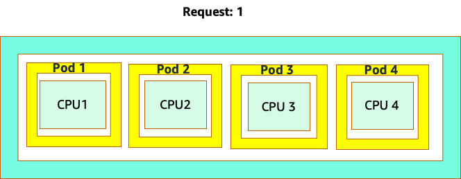 cores 1