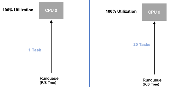 node saturation